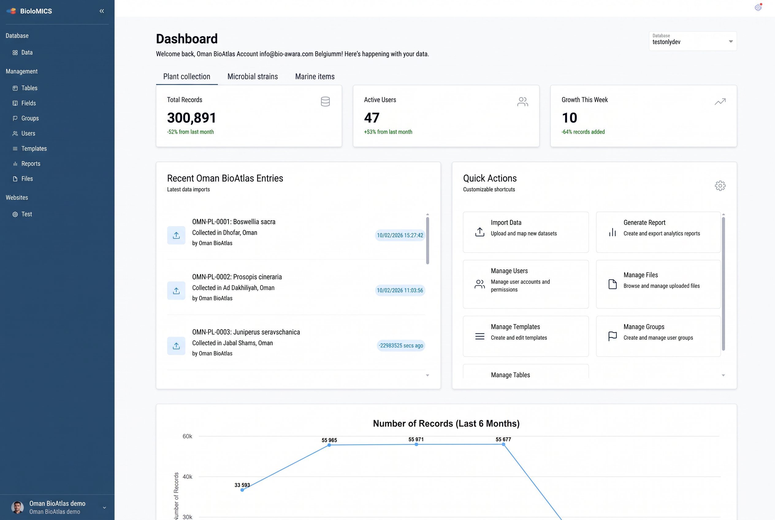 Online dashboard — Oman BioAtlas demo
